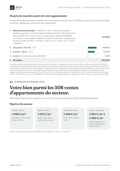 Page de l'avis : du prix de marché au prix de l'appartement