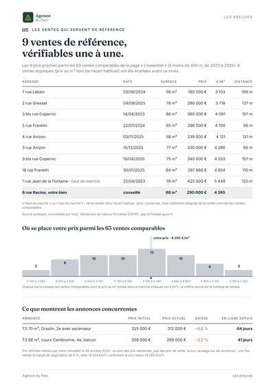 Page de l'avis : les 9 ventes de référence et la position du prix parmi les 63 ventes comparables