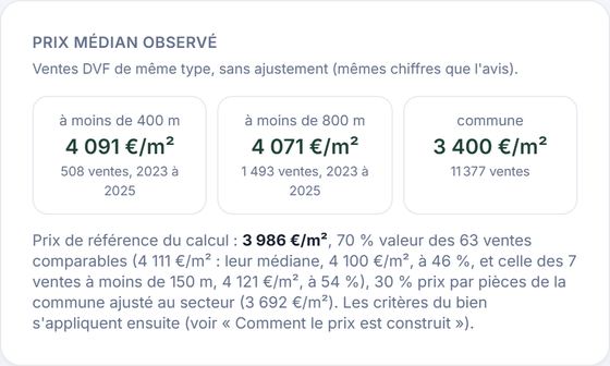 Prix médian observé à moins de 400 m, à moins de 800 m et sur la commune, puis prix de référence du calcul